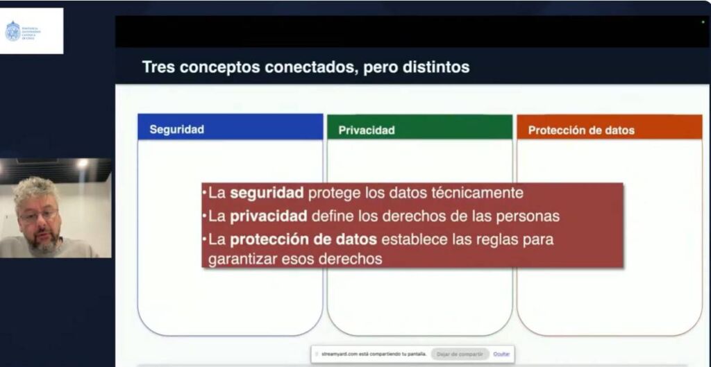 proteccion de datos, webinar magister en business analytics, OK